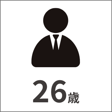 平均年齢29歳
