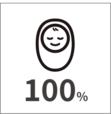 産休・育休取得率100%